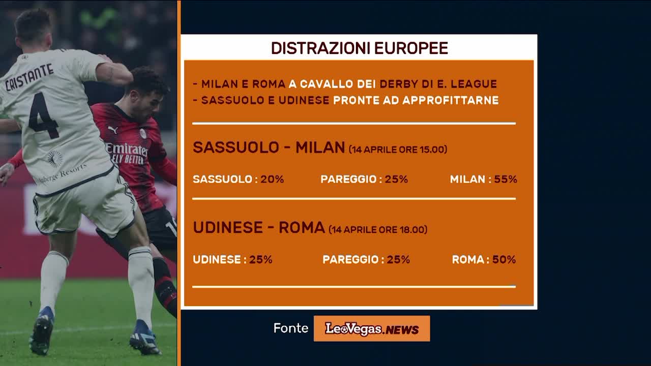 LEOVEGAS.NEWS: DISTRAZIONI EUROPEE Thumbnail