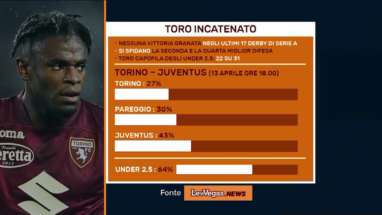 LEOVEGAS.NEWS: TORO INCATENATO Thumbnail