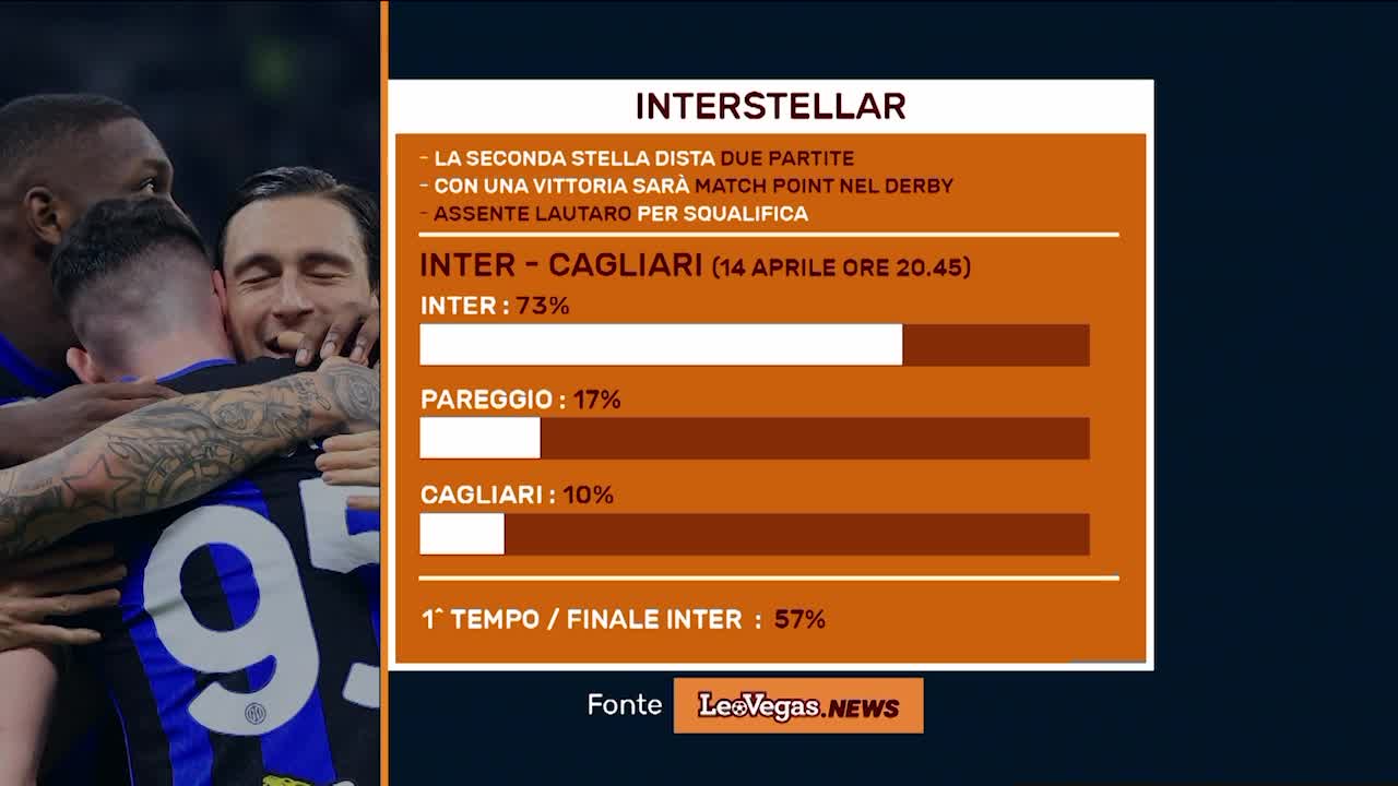 LEOVEGAS.NEWS:  INTERSTELLAR Thumbnail