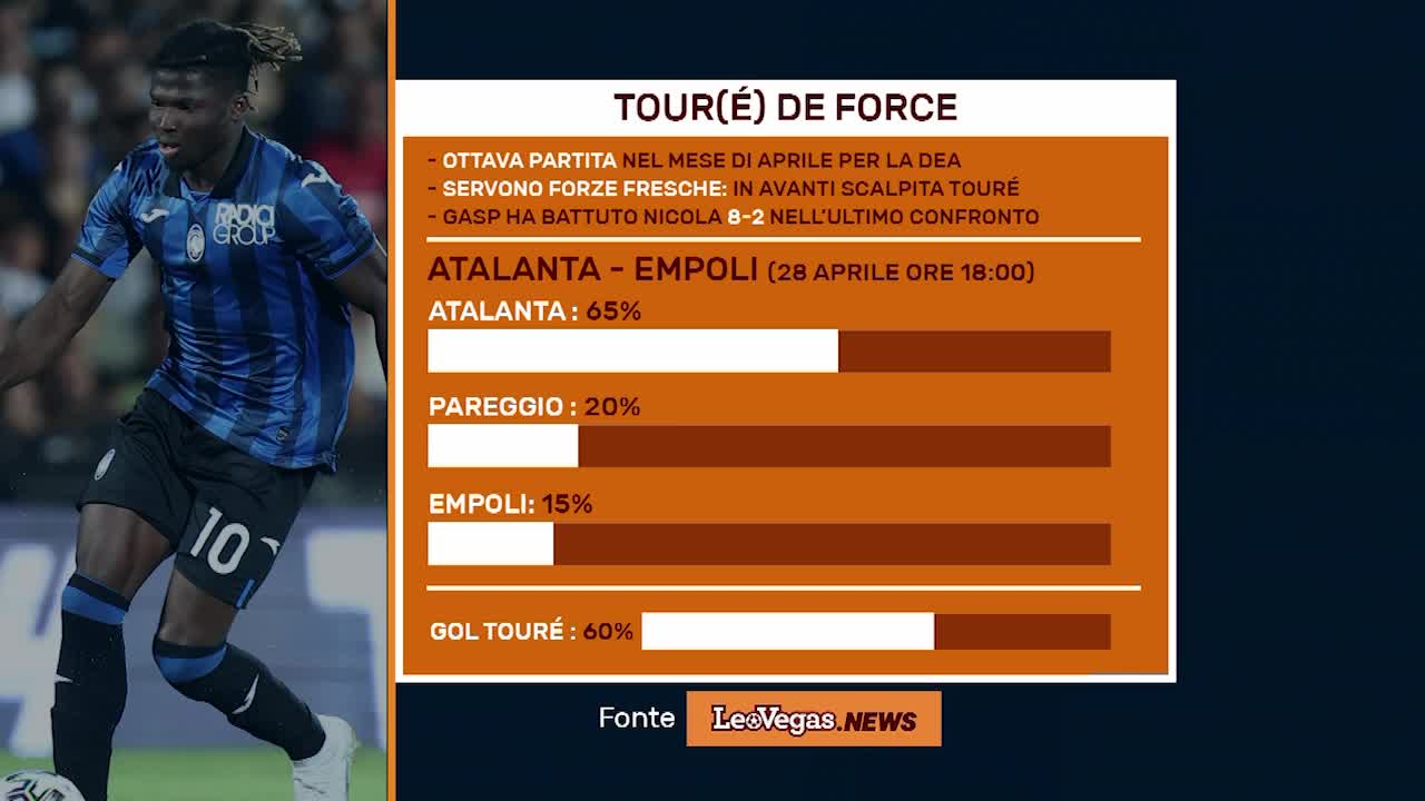 LEOVEGAS.NEWS: TOUR(É) DE FORCE (25/04/24) Thumbnail