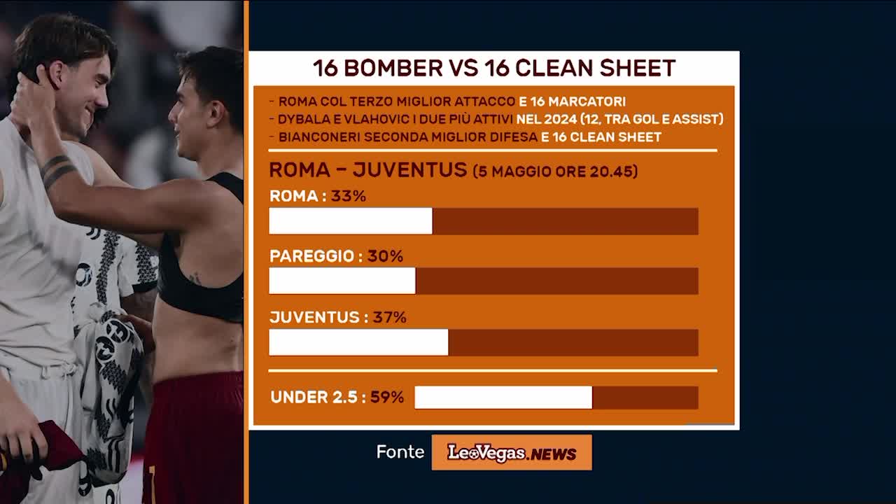 LEOVEGAS.NEWS: 16 BOMBER VS 16 CLEAN SHEET (02/05/24) Thumbnail