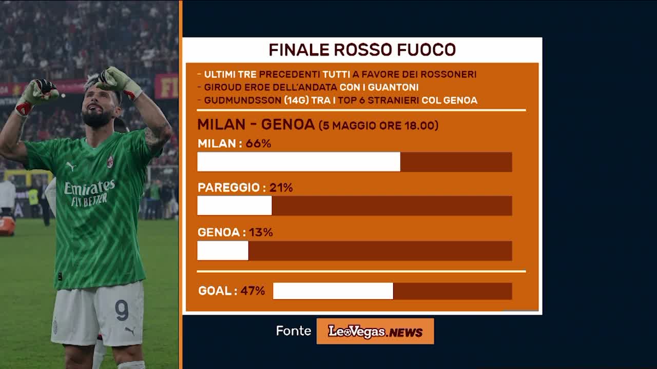 LEOVEGAS.NEWS: FINALE ROSSO FUOCO (02/05/24) Thumbnail
