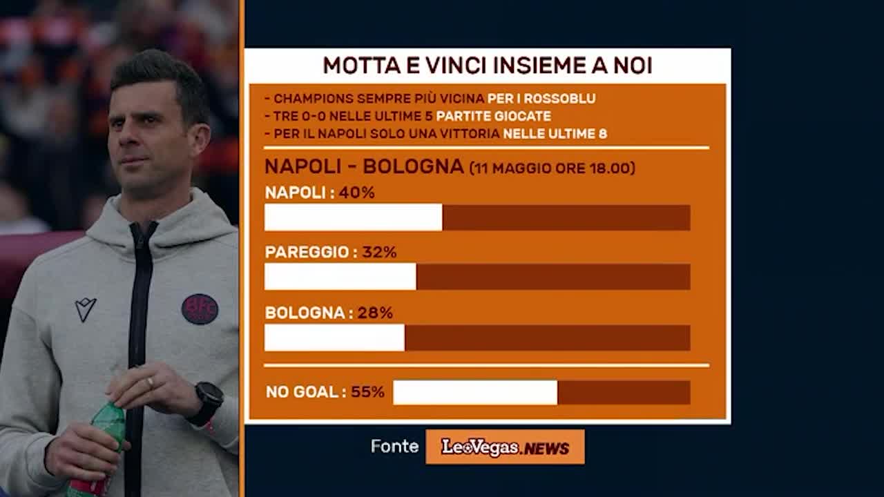 LEOVEGAS.NEWS: MOTTA E VINCI INSIEME A NOI (09/05/24) Thumbnail