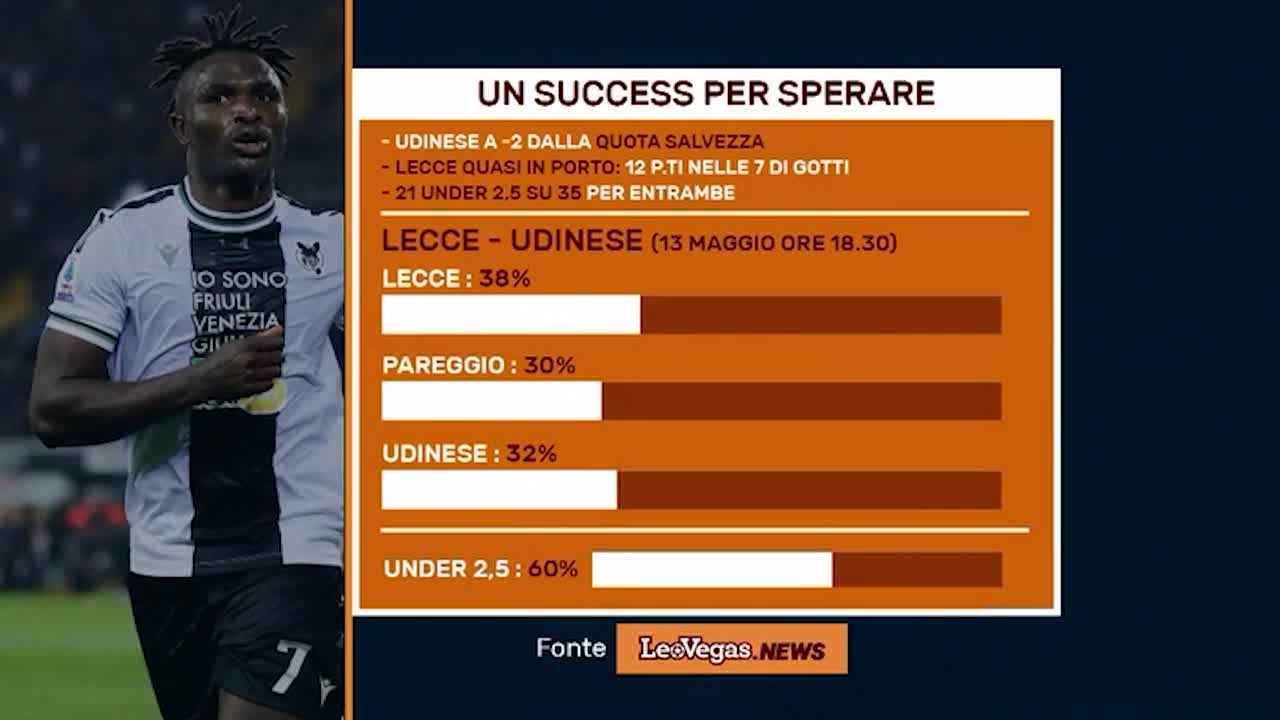 LEOVEGAS.NEWS: UN SUCCESS PER SPERARE (09/05/24) Thumbnail