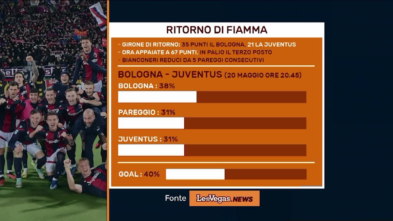 LEOVEGAS.NEWS: RITORNO DI FIAMMA (16/05/24) Thumbnail