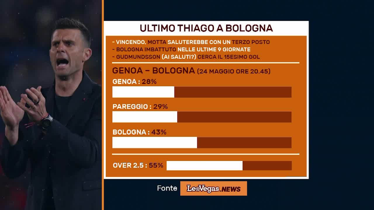 LEOVEGAS.NEWS: ULTIMO THIAGO A BOLOGNA (23/05/24) Thumbnail