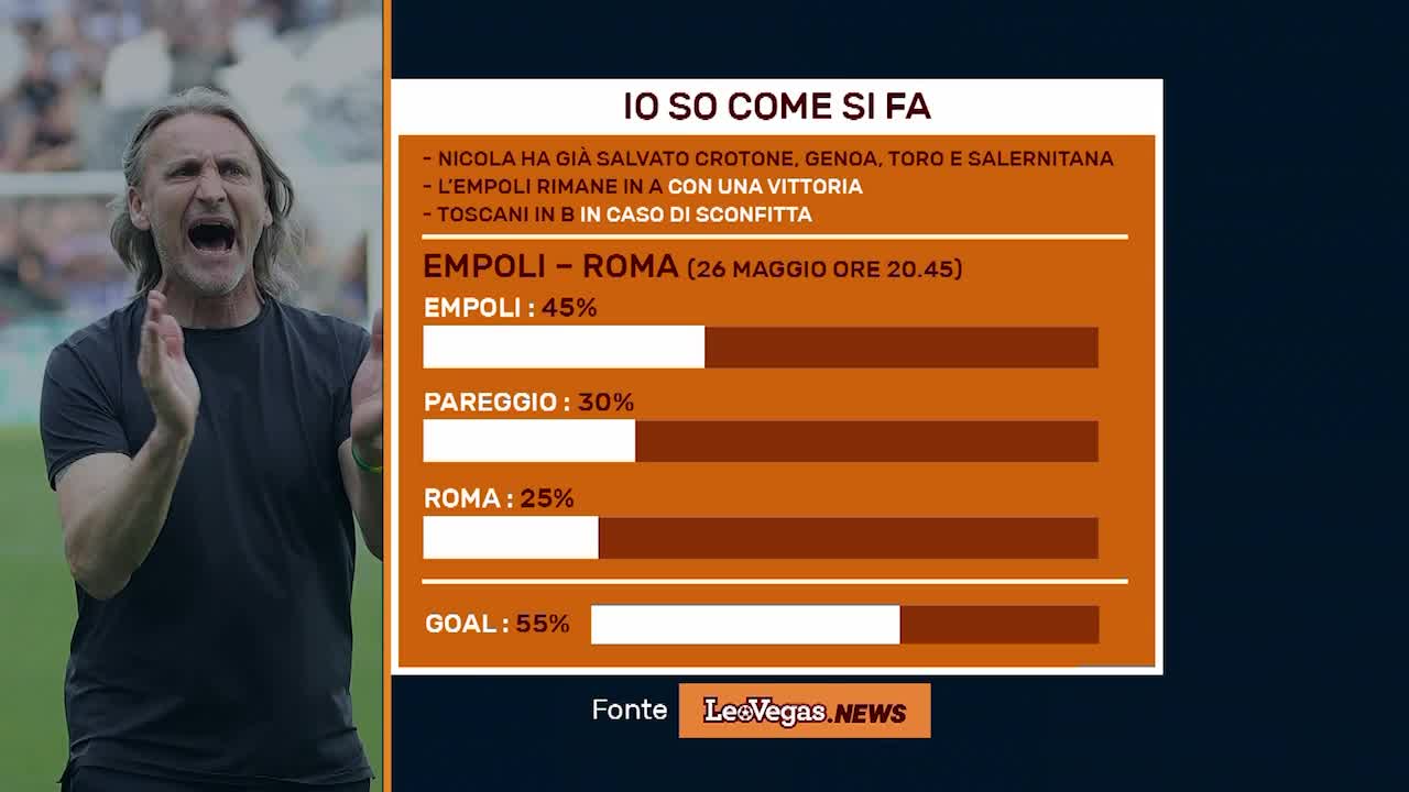 LEOVEGAS.NEWS: IO SO COME SI FA (23/05/24) Thumbnail