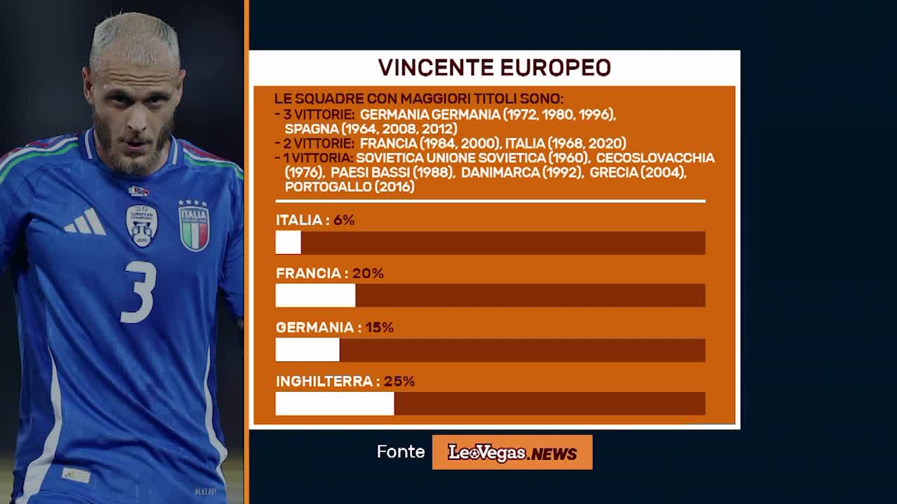 LEOVEGAS.NEWS: VINCENTE EUROPEO (06/06/24) Thumbnail