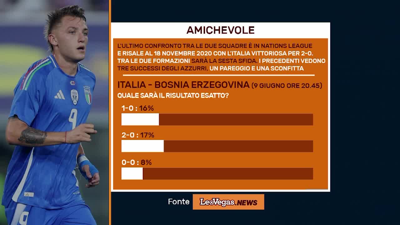 LEOVEGAS.NEWS: AMICHEVOLE (06/06/24) Thumbnail