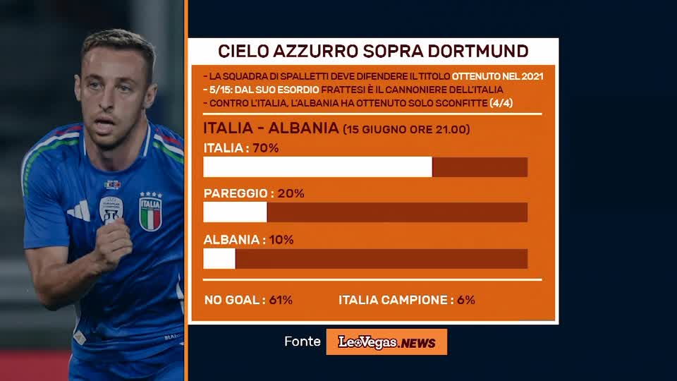 LEOVEGAS.NEWS: CIELO AZZURRO SOPRA DORTMUND Thumbnail