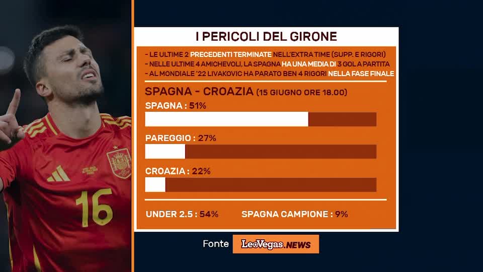 LEOVEGAS.NEWS: I PERICOLI DEL GIRONE Thumbnail