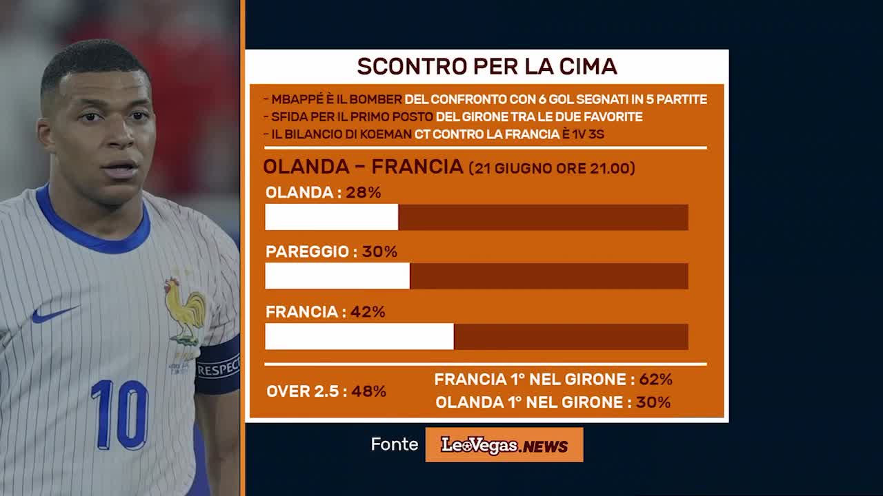 LEOVEGAS.NEWS: SCONTRO PER LA CIMA (20/06/24) Thumbnail