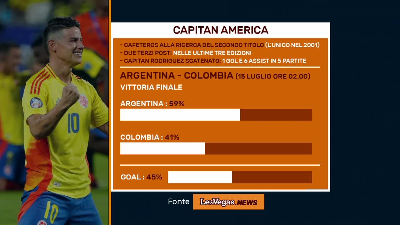 LEOVEGAS.NEWS: CAPITAN AMERICA Thumbnail