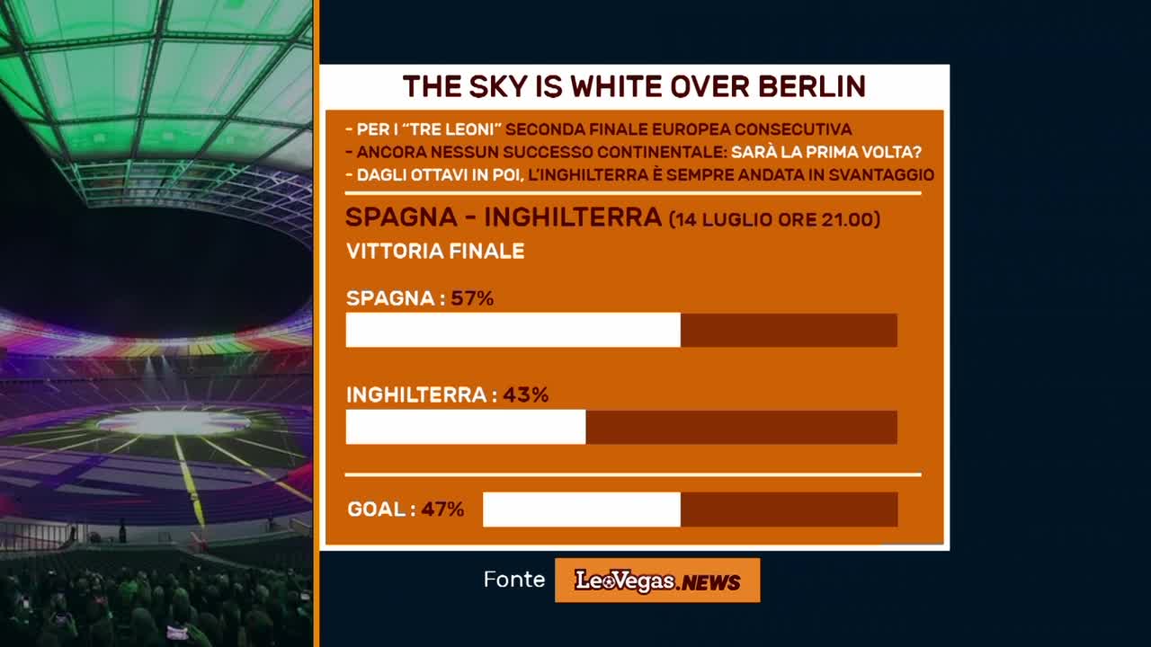 LEOVEGAS.NEWS: THE SKY IS WHITE OVER BERLIN Thumbnail