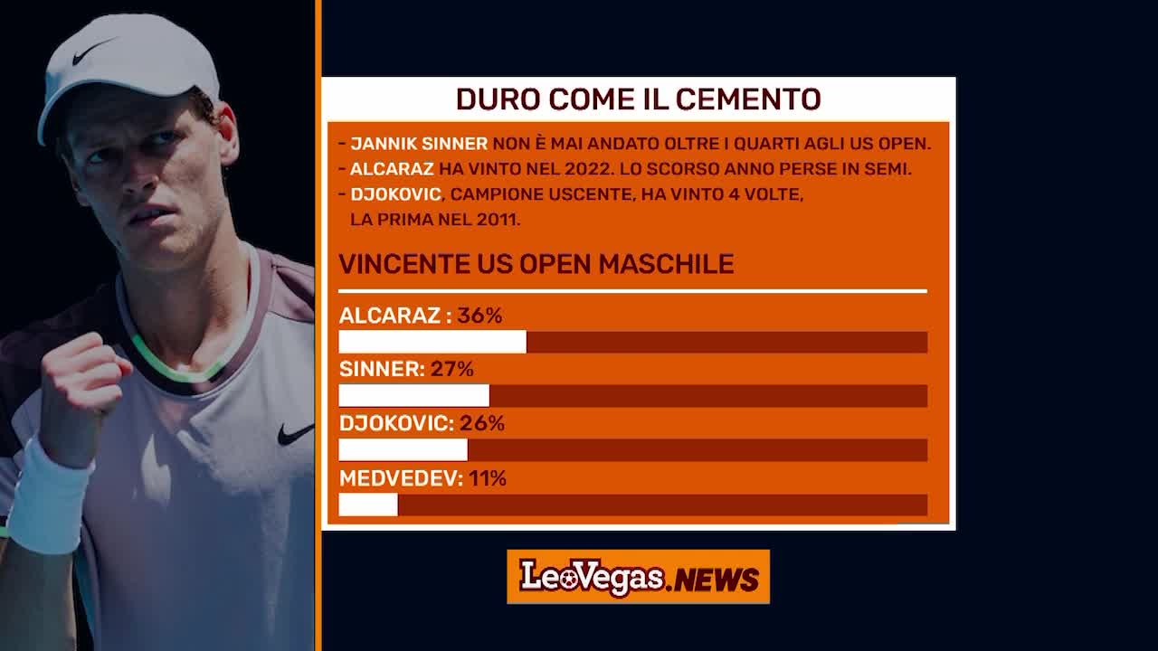 LEOVEGAS.NEWS: DURO COME IL CEMENTO (18/07/24) Thumbnail